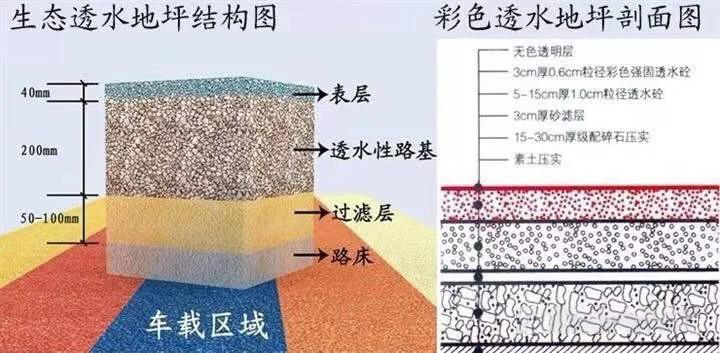 透水路面砖的透水原理是什么？